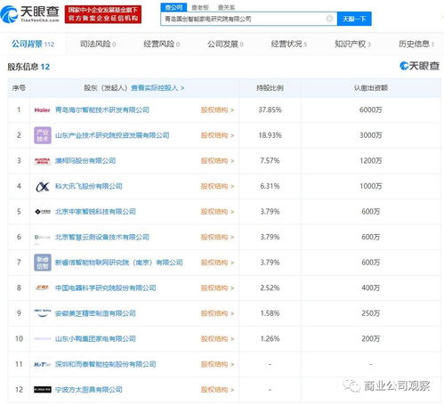 國創(chuàng)智能完成工商變更 科大訊飛、海爾、方太等企業(yè)入股塵埃落定