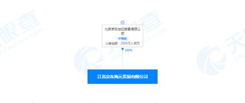 京東與山西汾酒關聯公司同列被執行人，涉103萬技術開發標的